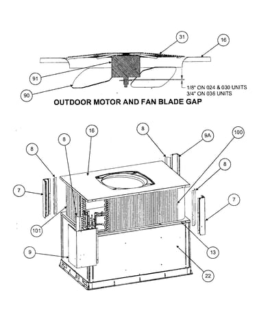 Outdoor motor/fan blade gap