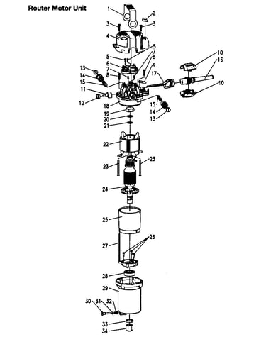 Router motor