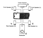 Samsung HT-Z310T/XAA speakers diagram