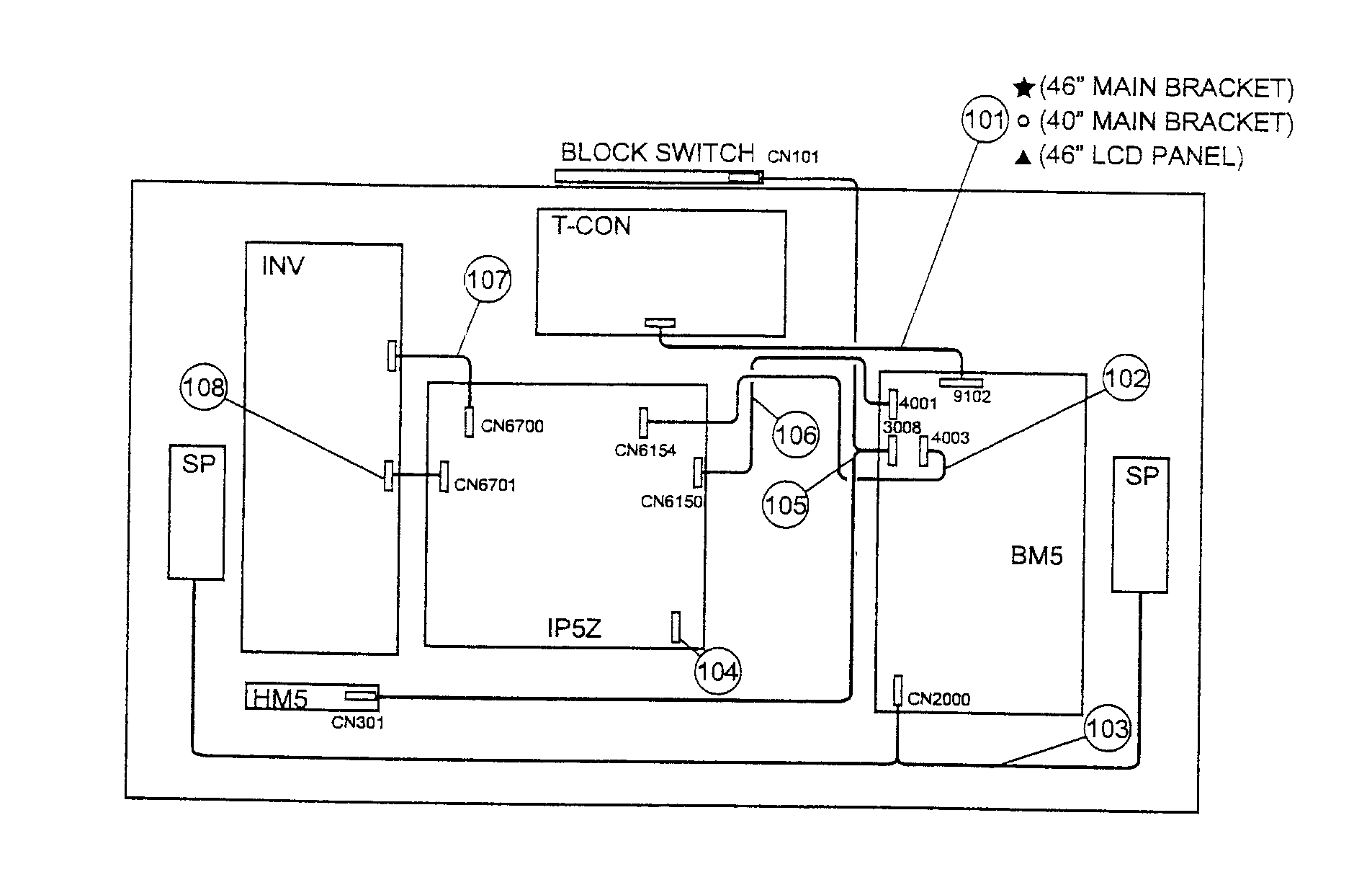 CONNECTORS