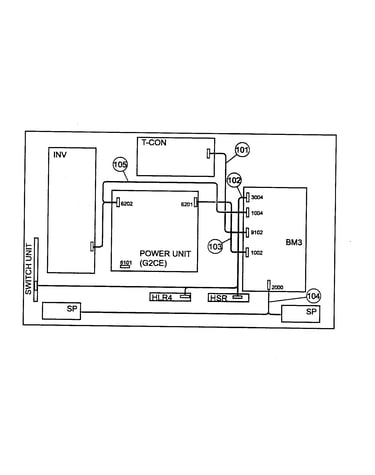 Connectors