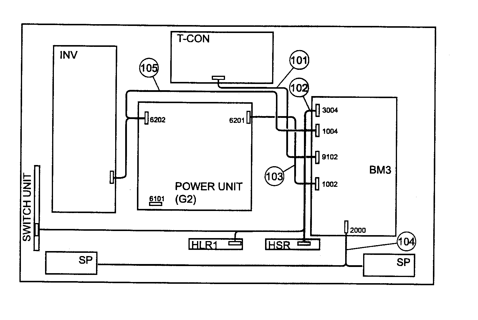 CONNECTORS