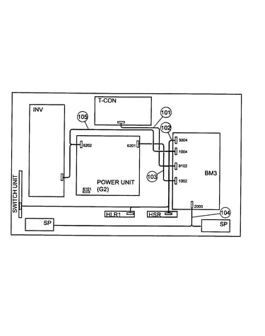 Connectors