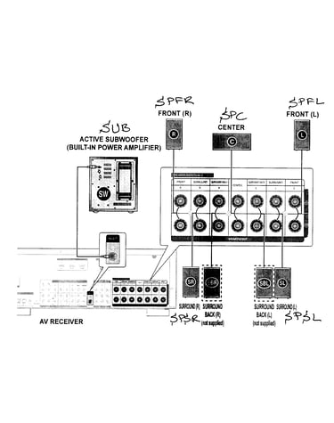 Speakers