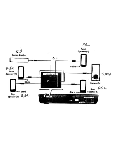 Speakers