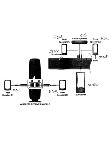 Speakers
