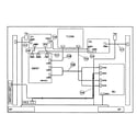 Sony KDL-46XBR9 connectors diagram