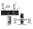 Samsung HT-Z520T/XAA speaker system diagram