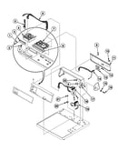 Controls