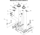 Canon HV40A chassis 2 diagram