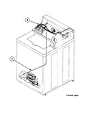 Harnesses