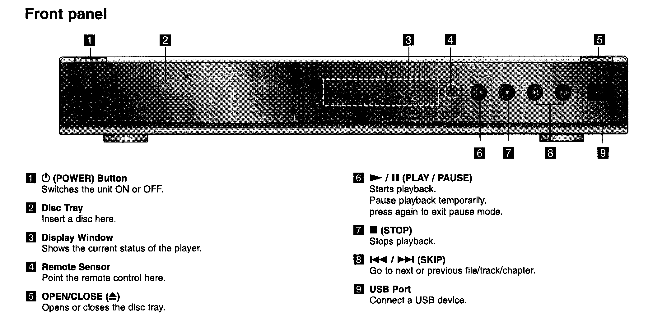 Dvd system