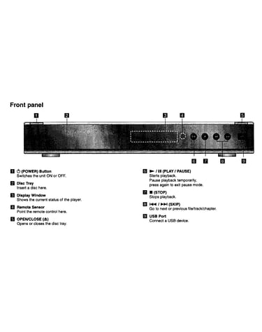 Dvd system