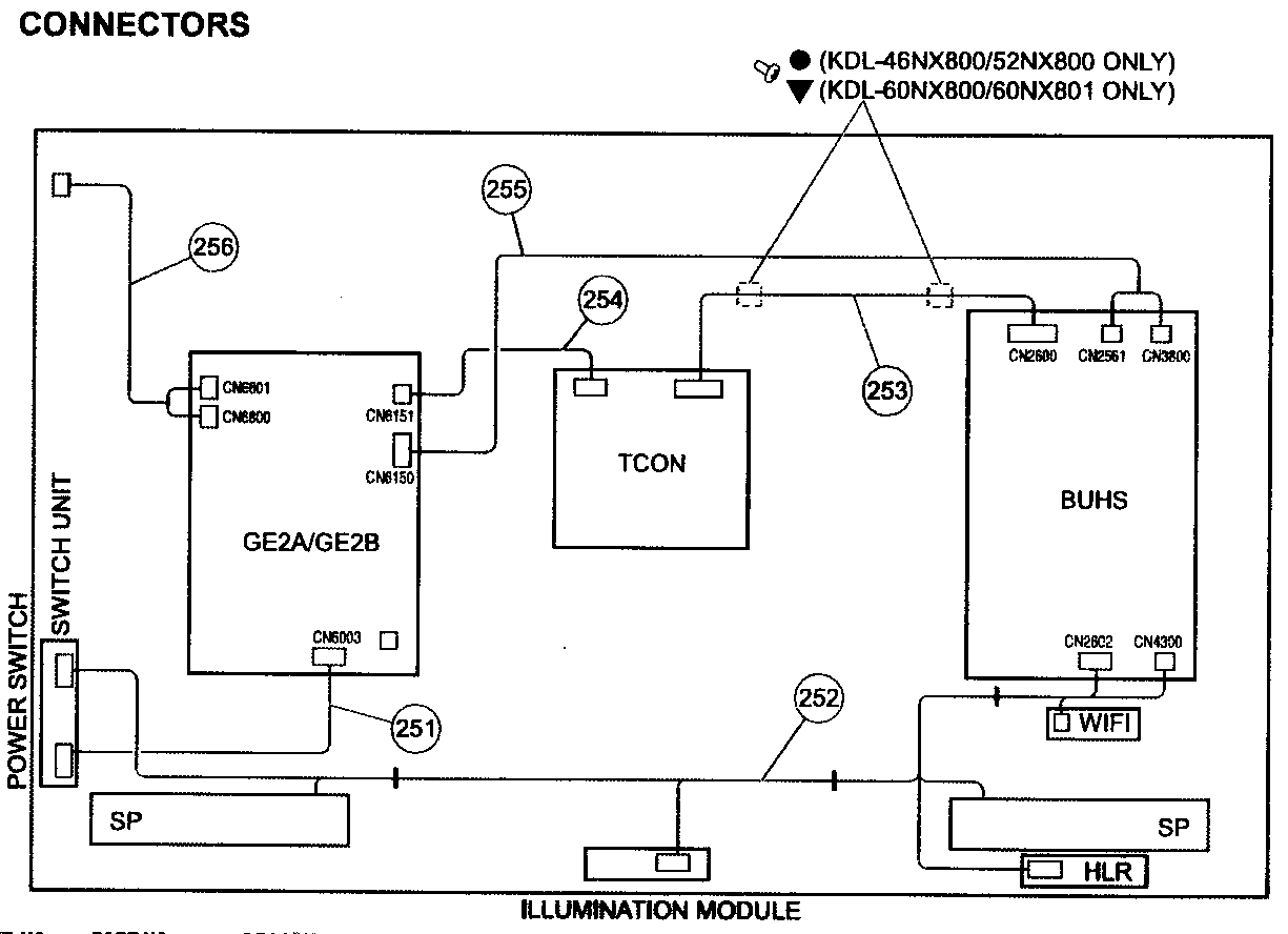 Connectors