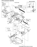 Dvd mechanism