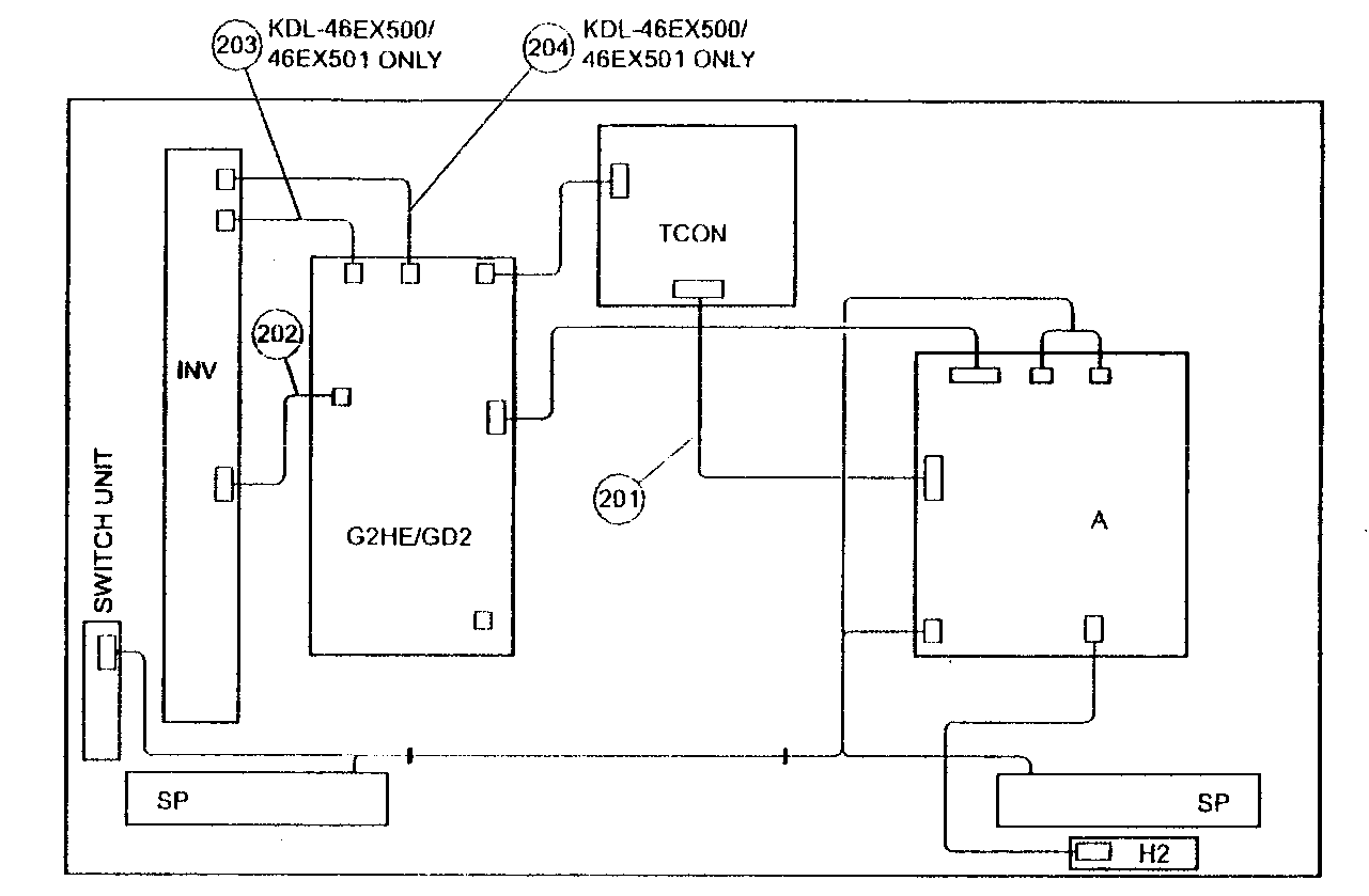 Connectors