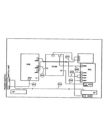 Connectors