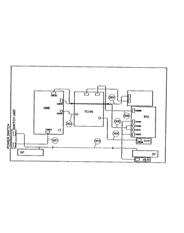 Connectors