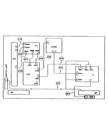 Connectors