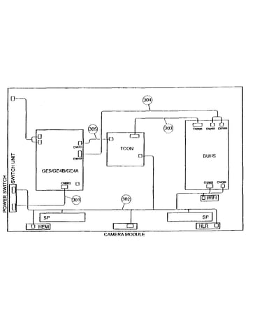 Connectors