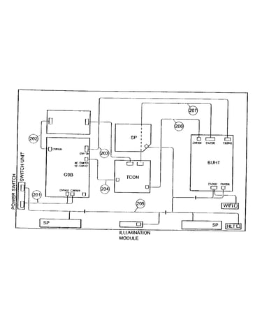 Connectors