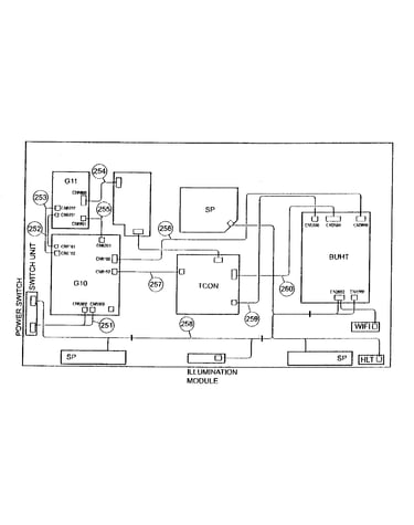 Connectors