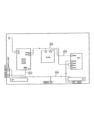 Connectors
