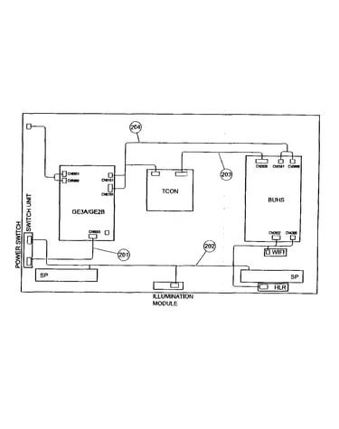 Connectors