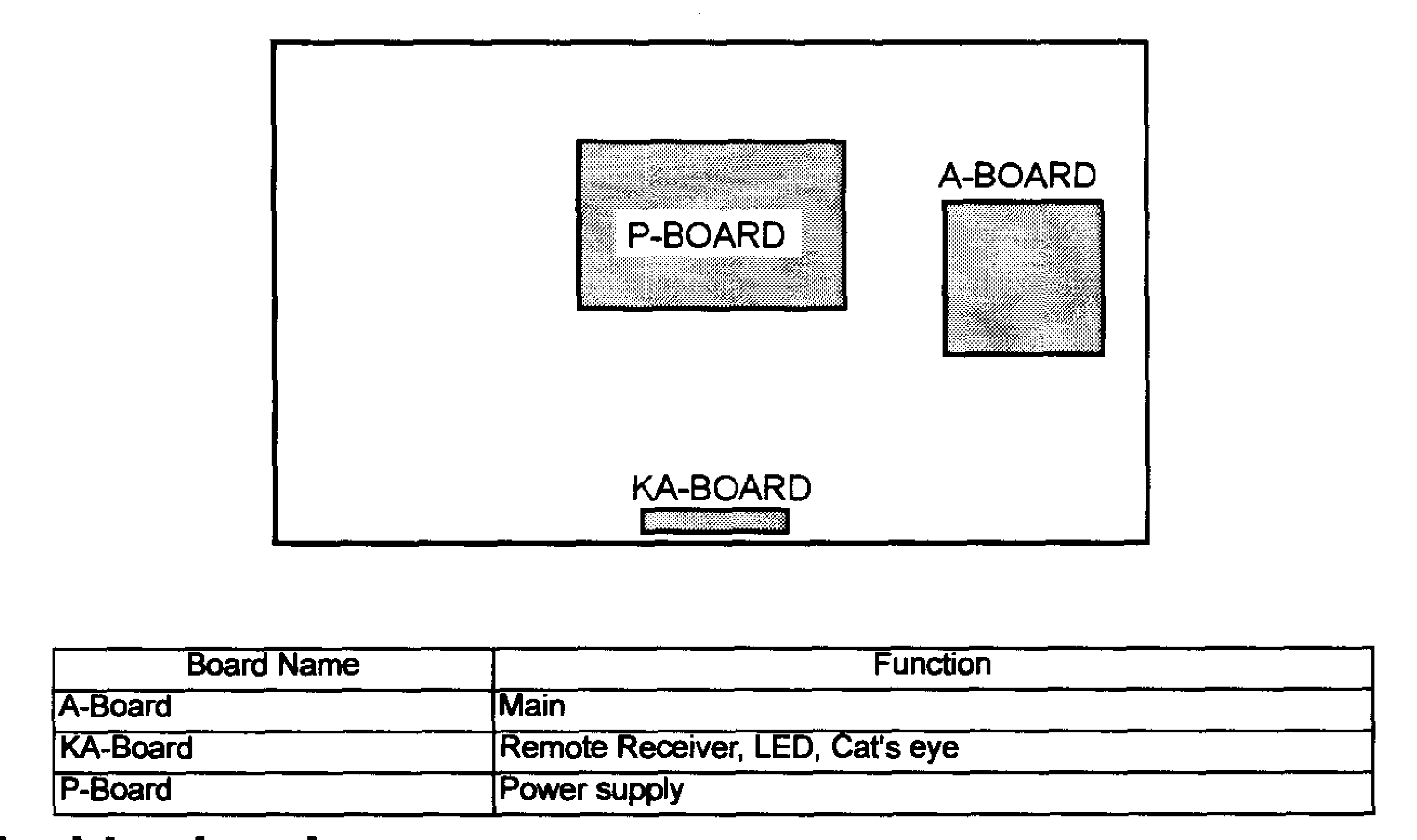 Boards assy