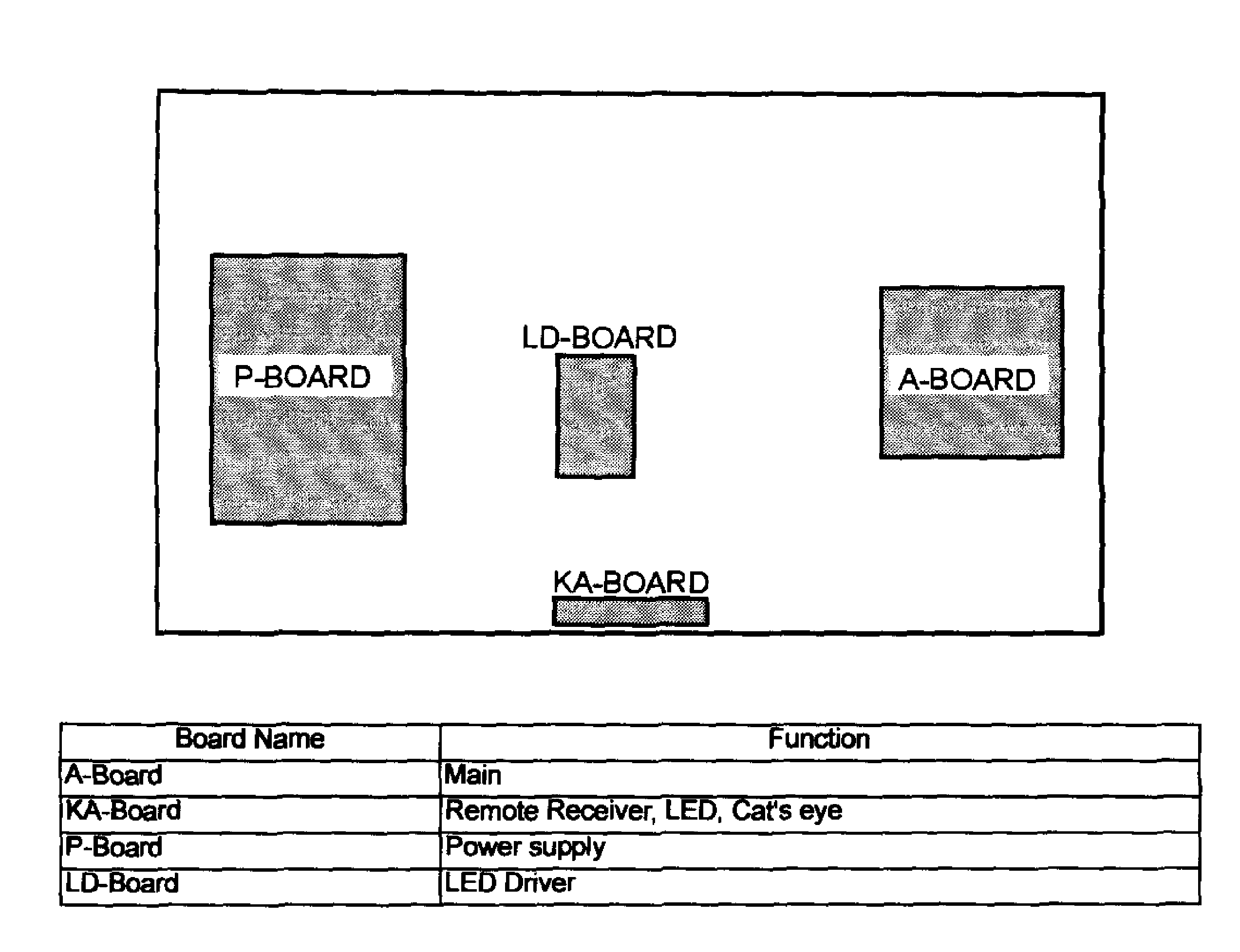 Pcb layout
