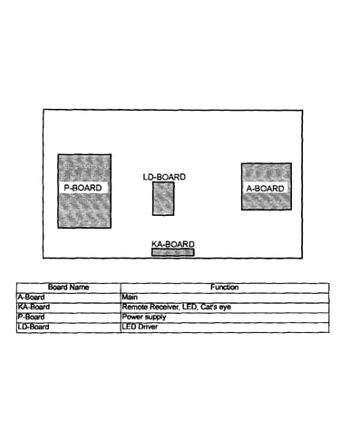 Pcb layout