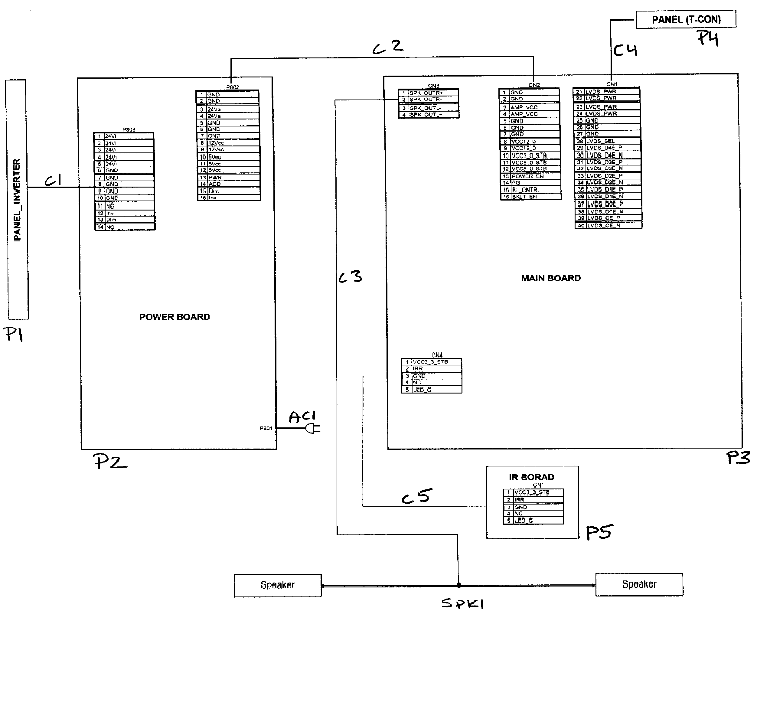 PCB LAYOUT