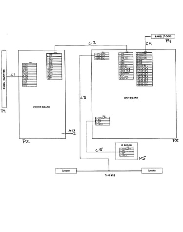 Pcb layout