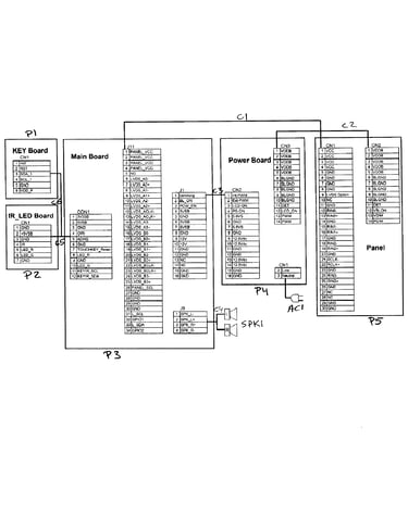 Pcb layout