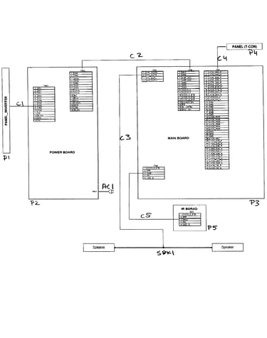 Pcb layout