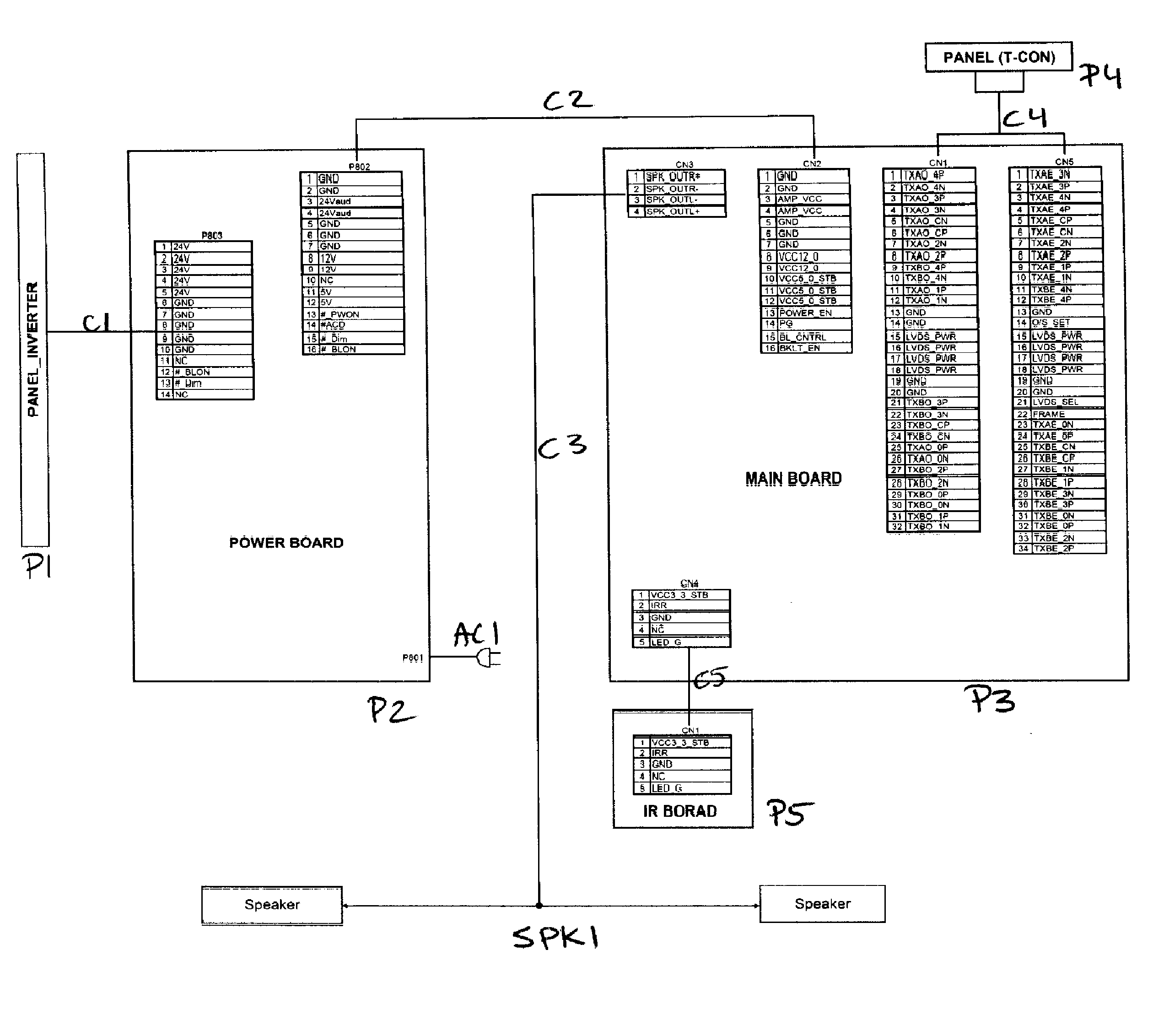 PCB LAYOUT