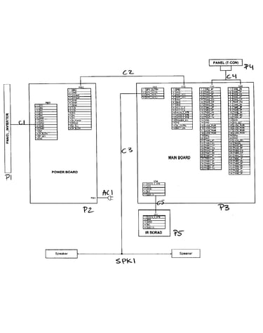 Pcb layout