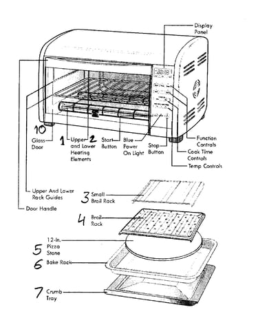 Toaster oven