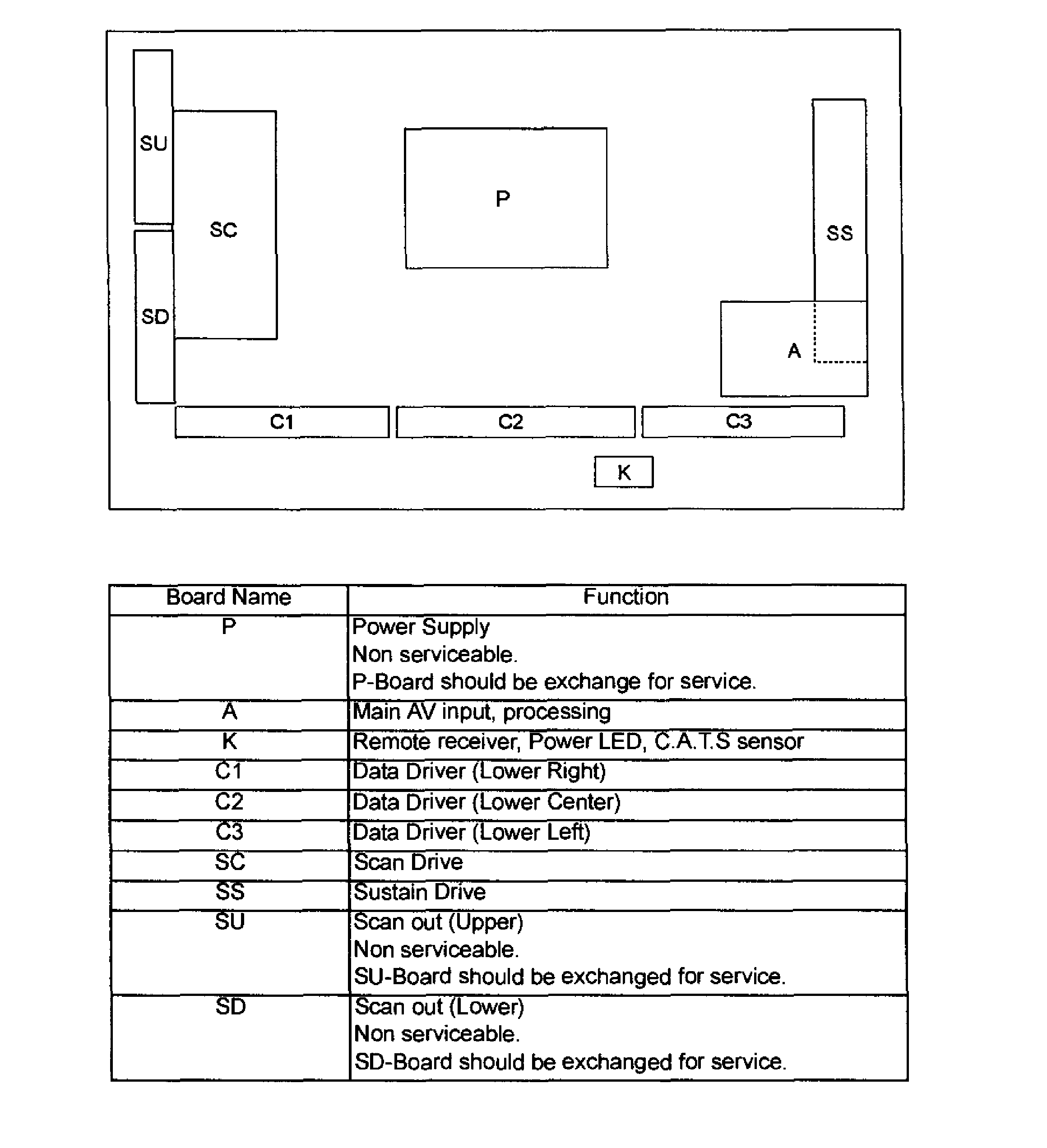 Pcb layout