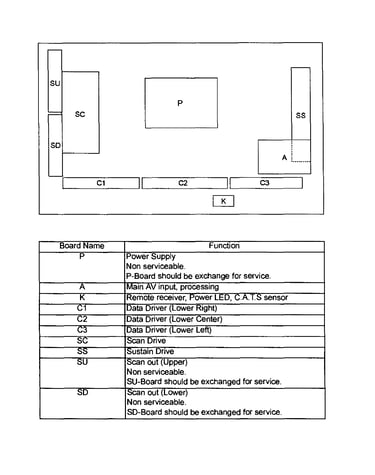 Pcb layout