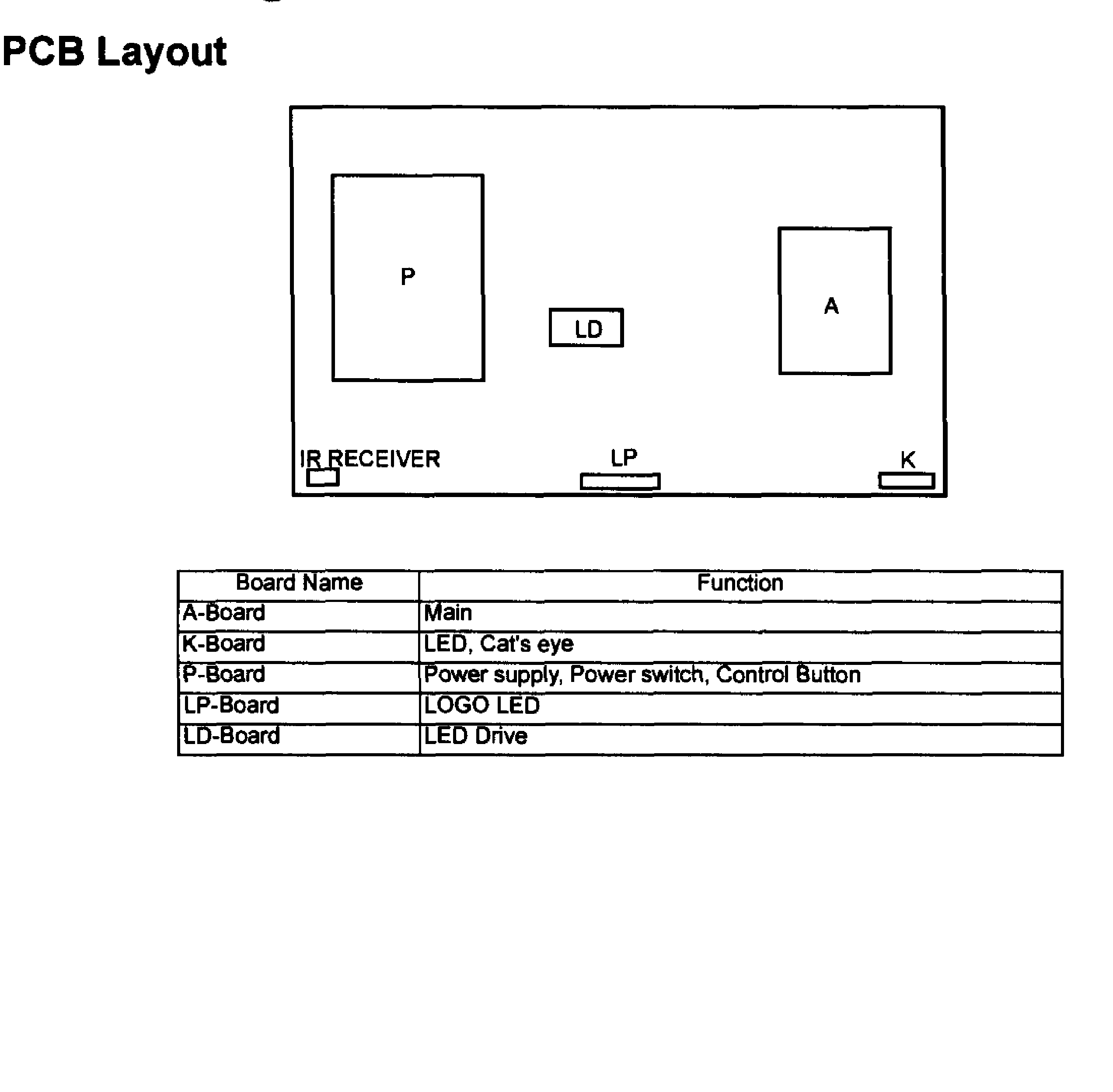 Pcb layout