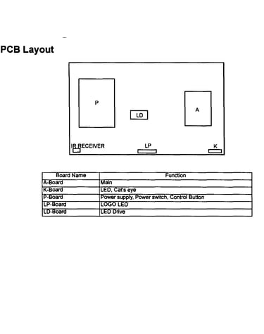 Pcb layout
