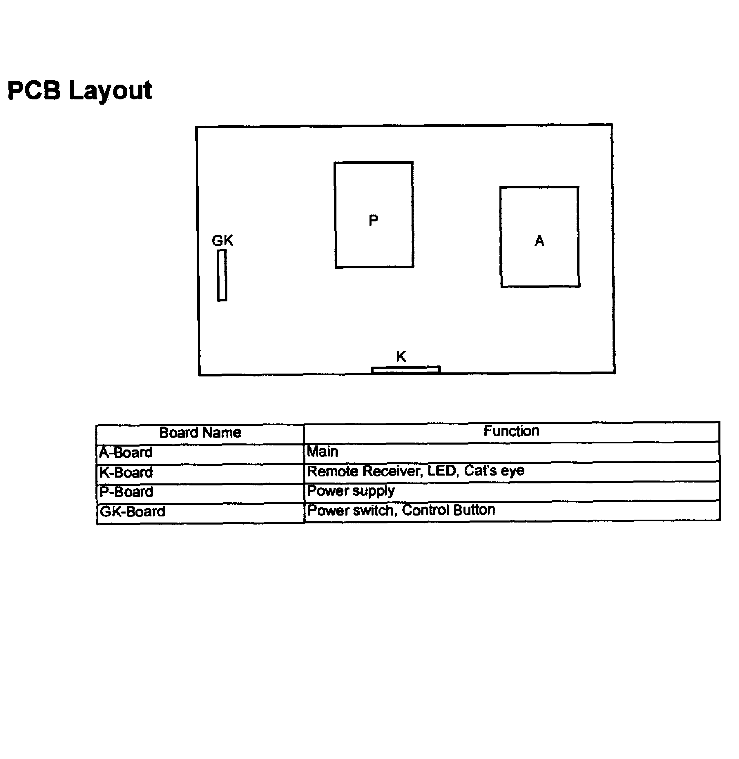 Pcb layout
