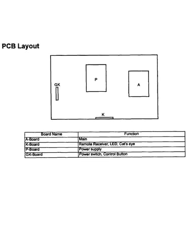 Pcb layout