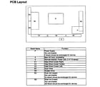 Panasonic TC-P50U50 pcb layout diagram