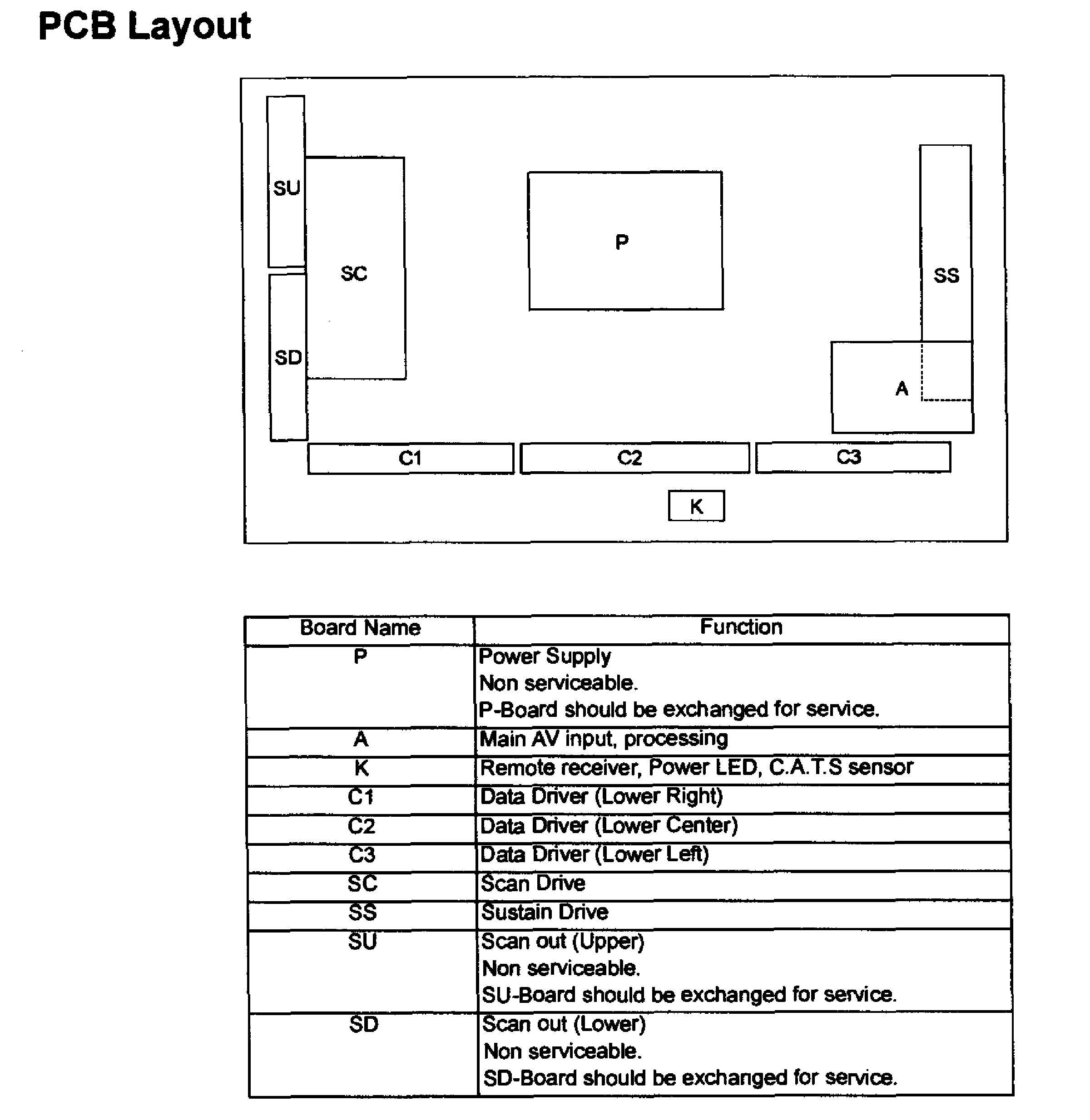 Pcb layout