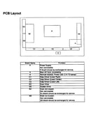Pcb layout