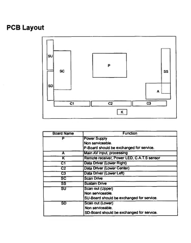Pcb layout