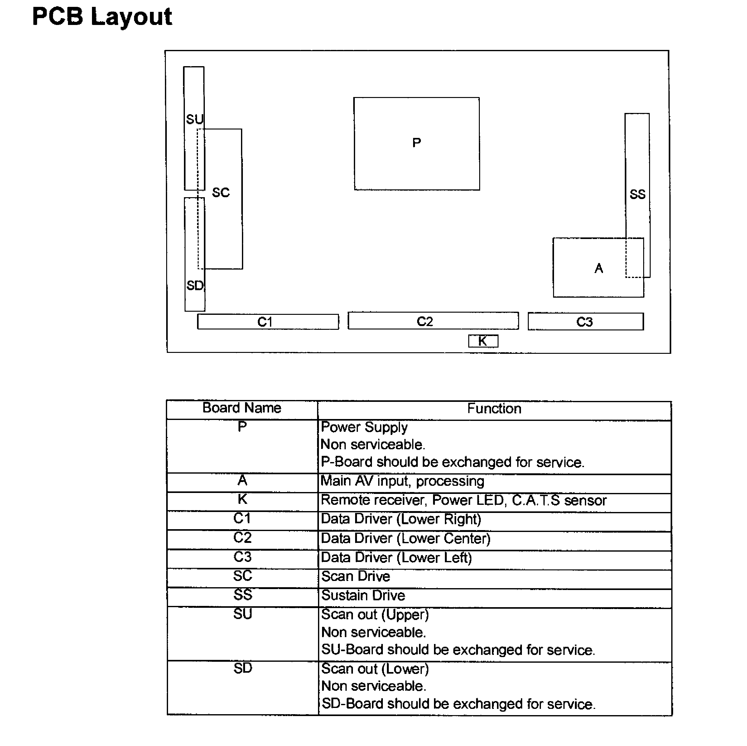 Pcb layout