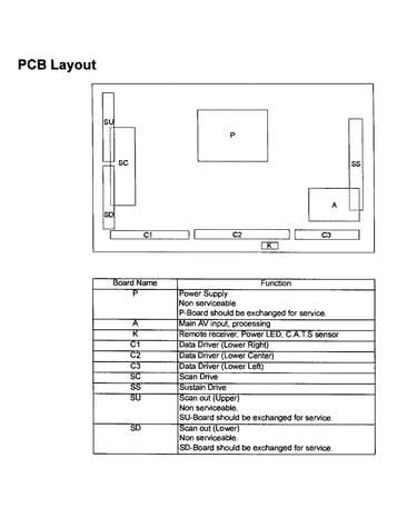 Pcb layout